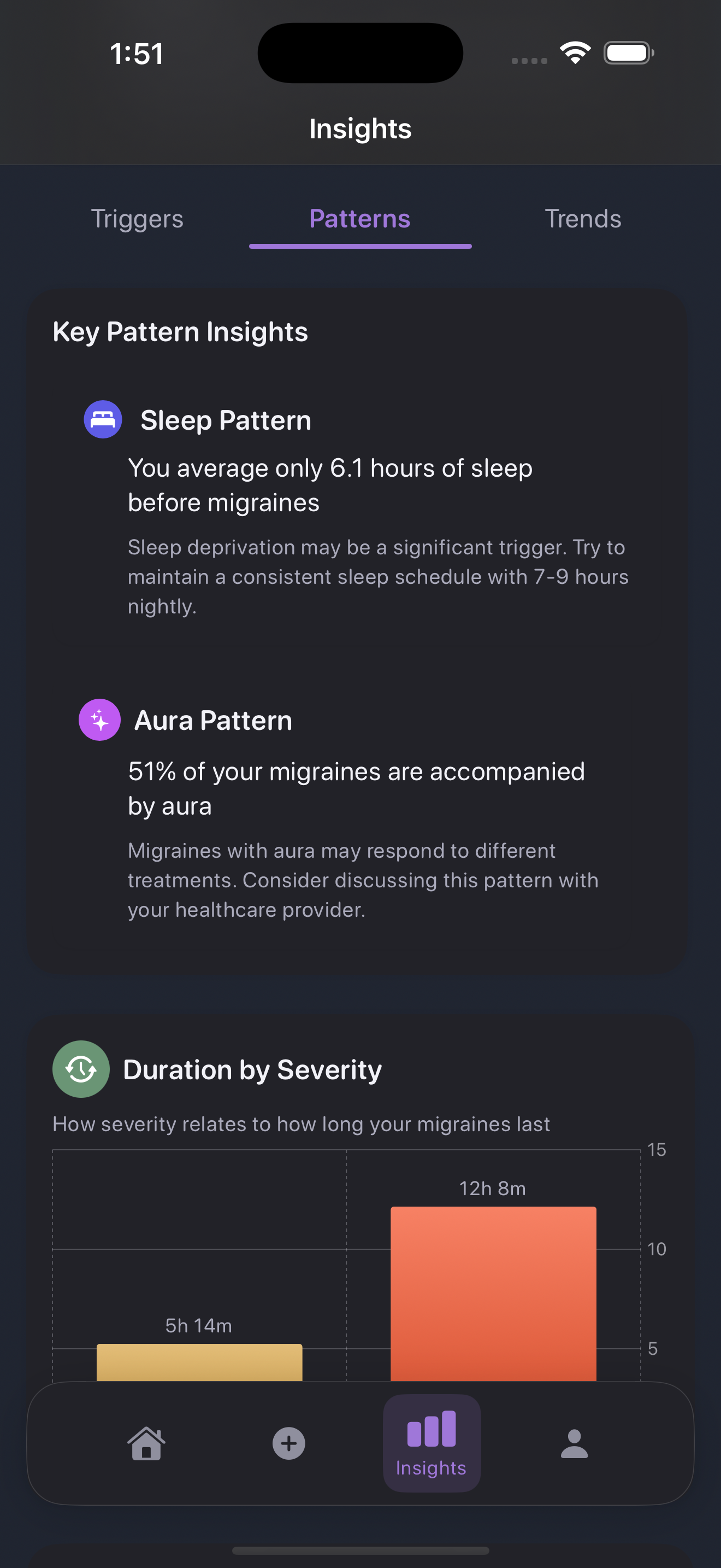 HealthKit Integration Example